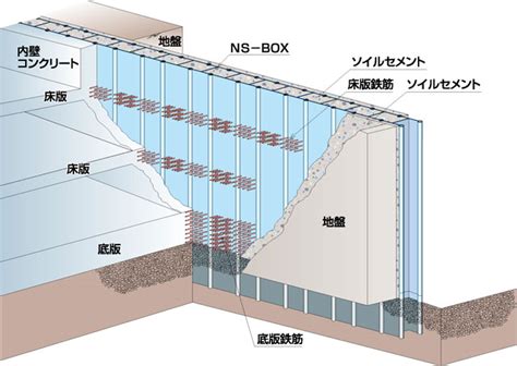 連壁|鋼製地中連続壁協会